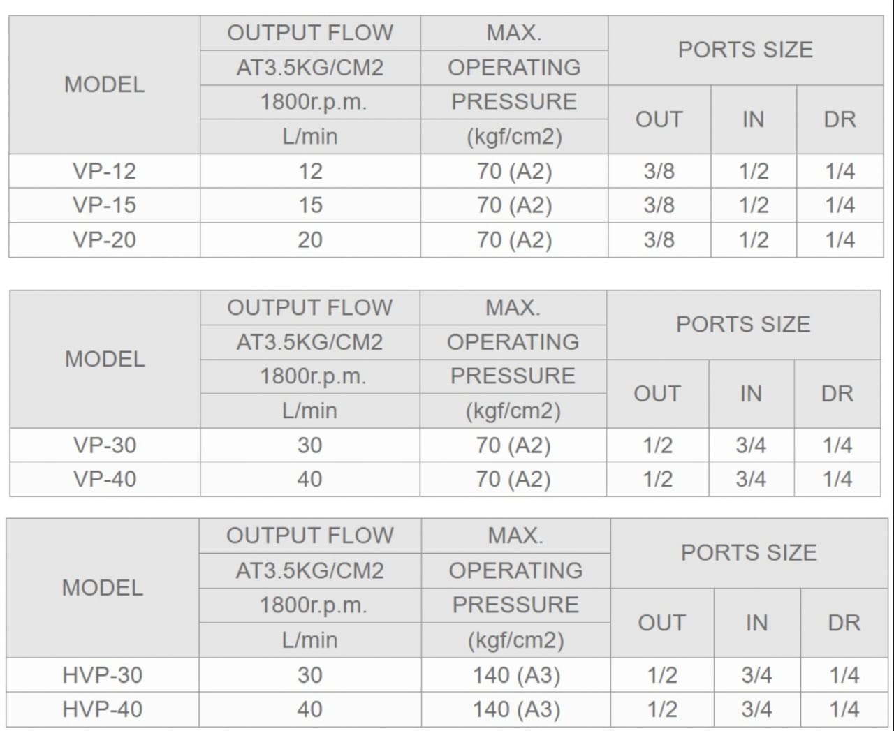 VP-20L-A1 Ashun Hydraulic Vane Pump 