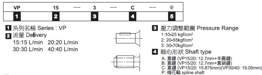 TAICIN Model Selection VP-15-1-B-5 TAICIN Hydraulic Variable Vane Pump